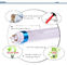 Patented Rotating 18W  T8 Led Tube With Isolating Driver Inside