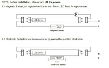 120LM / W T8 Led Tube With Isolating Driver Inside For Commercial Lighting