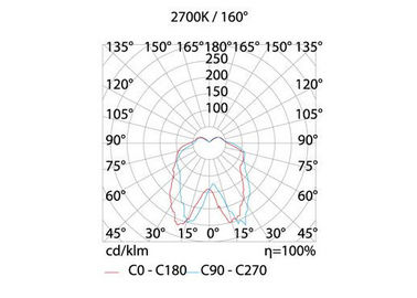 E14 2700K Indoor LED Light Bulbs Dimmable For Exhibition Hall Lights